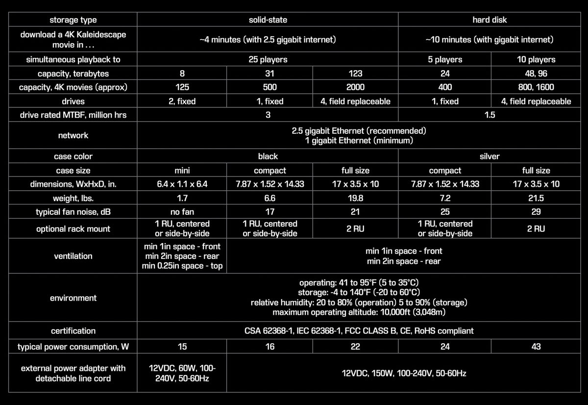 Mini Terra Server (8TB SSD) - image 5